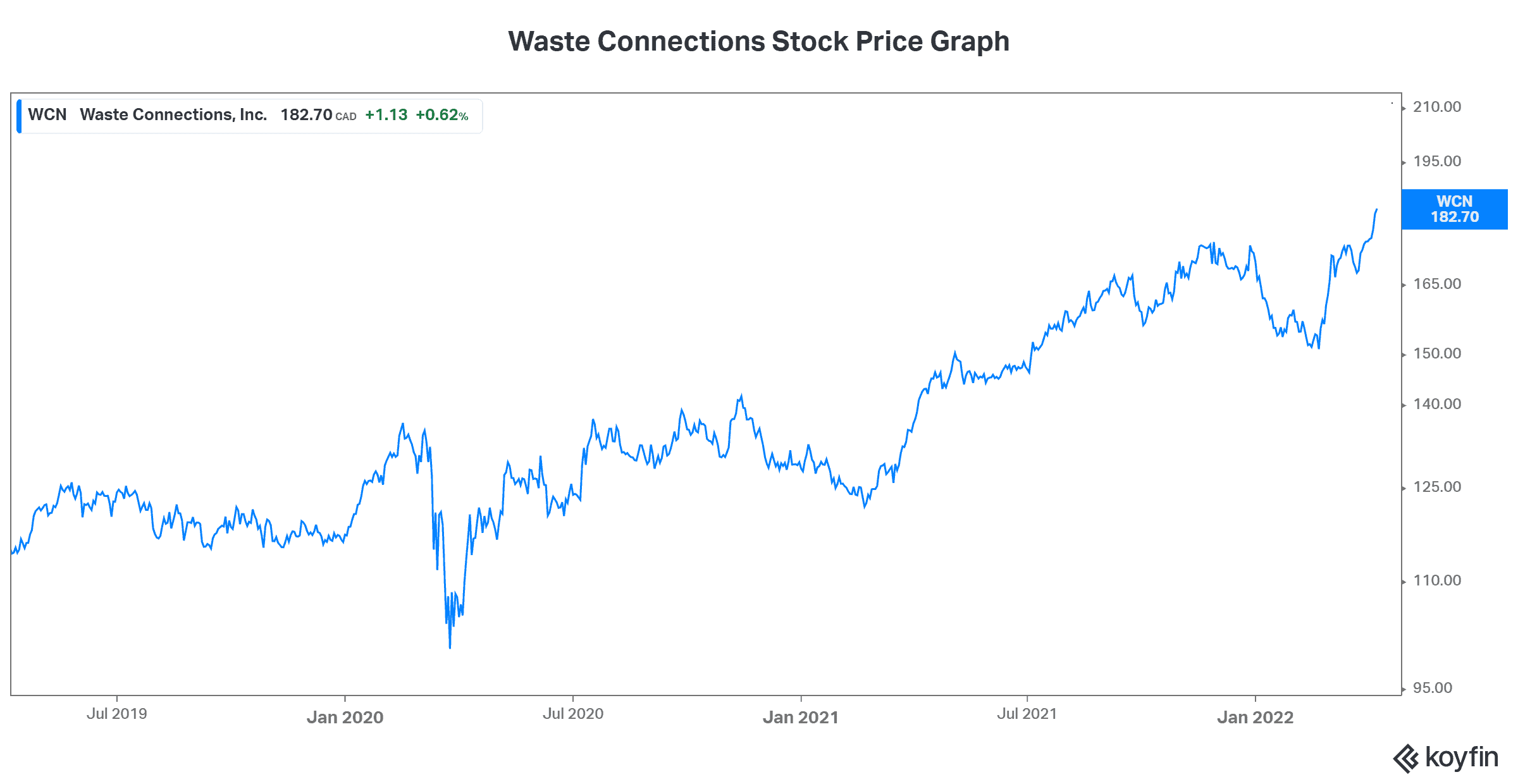 Growth stock best stocks to buy now