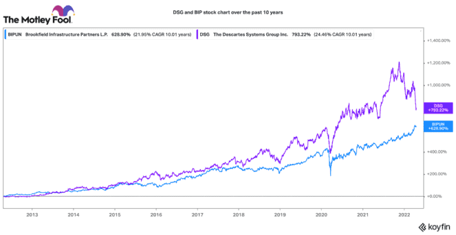2 top Canadian stocks to own forever