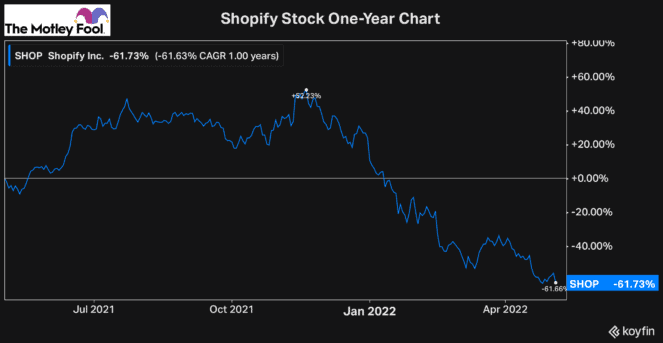 Canadian stocks
