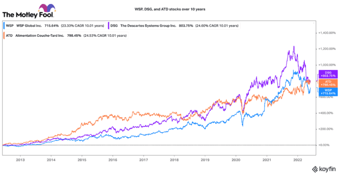 Top TFSA stocks to buy and hold