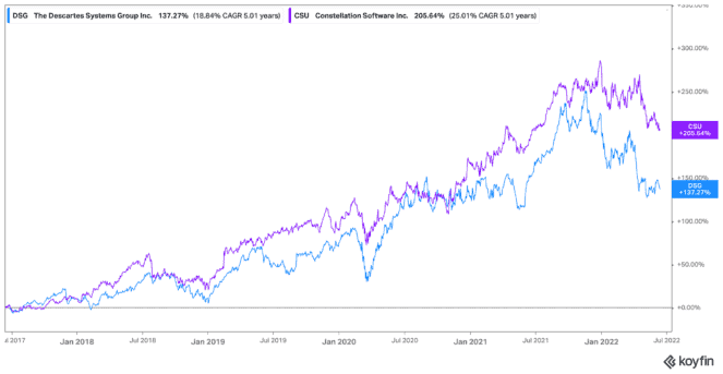 Top tech stocks to buy on the correction