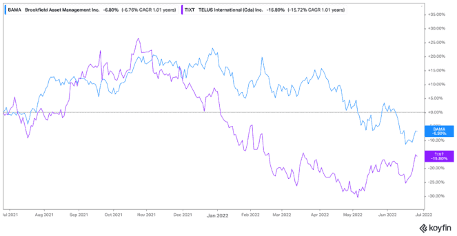 TSX stocks that look very cheap