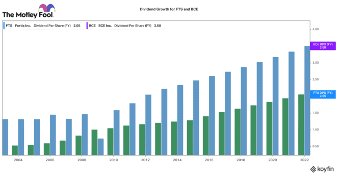 Great TSX stocks for passive income growth