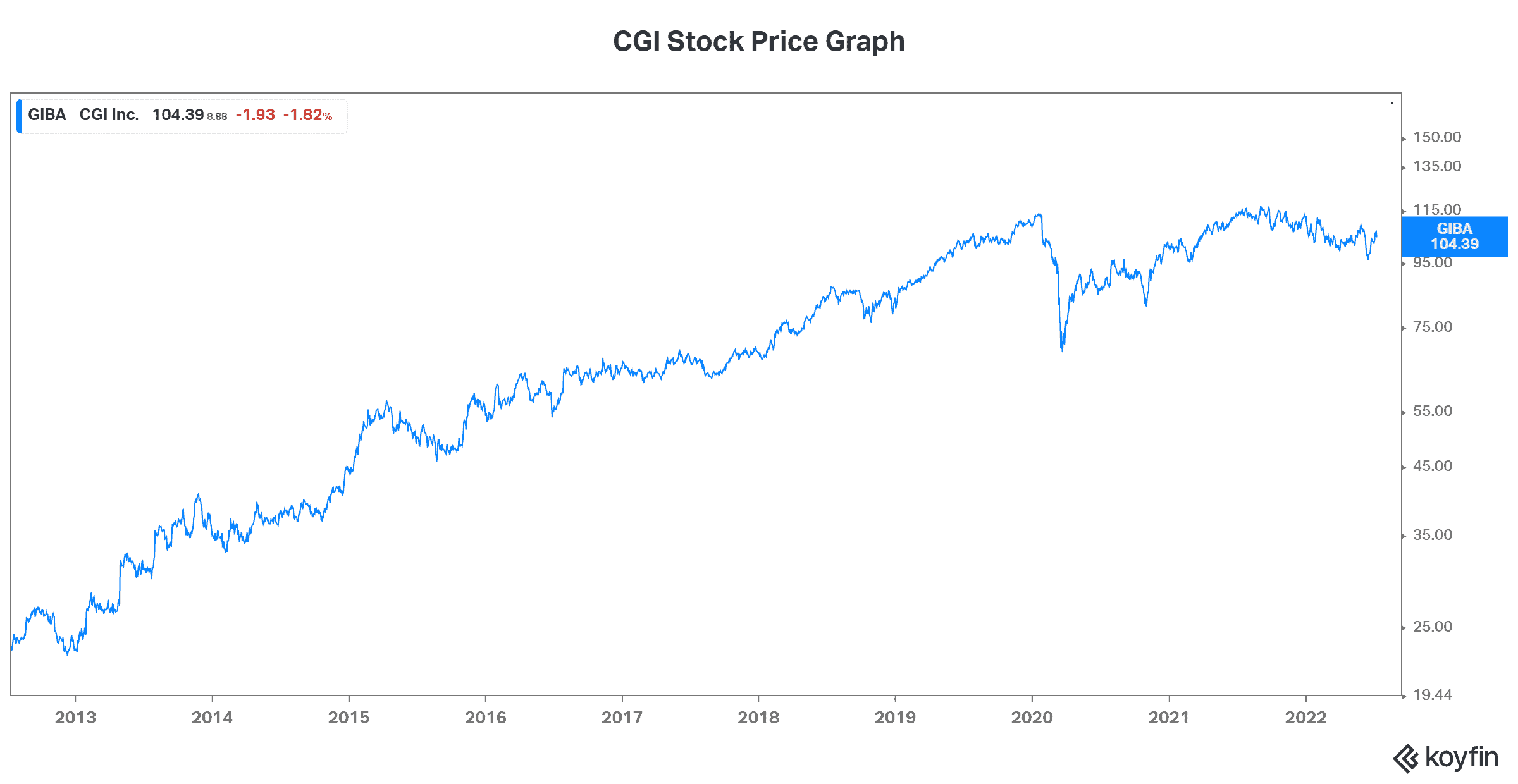 Safe stock CGI