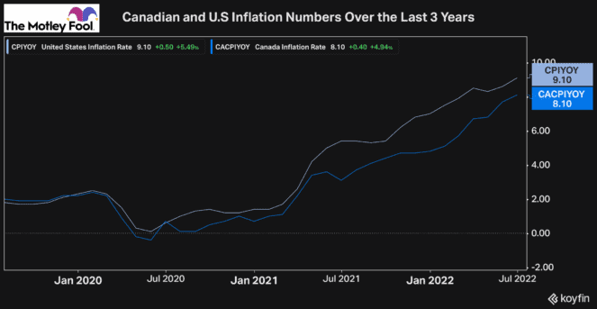 best stocks buy now inflation