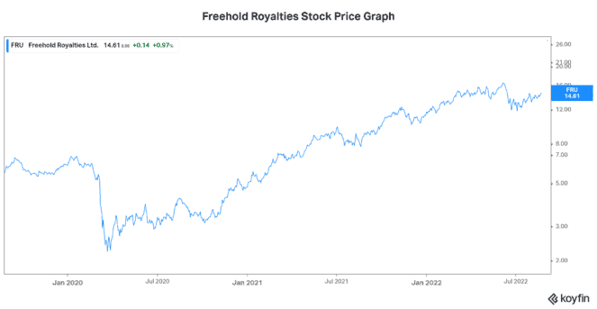 dividend