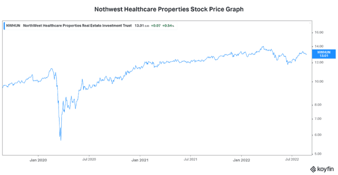 best dividend stocks canada