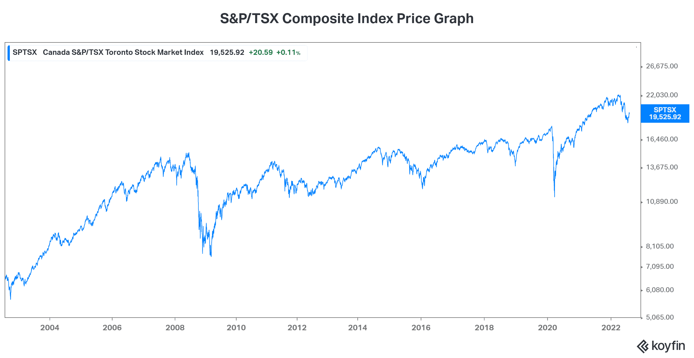 TSX stocks