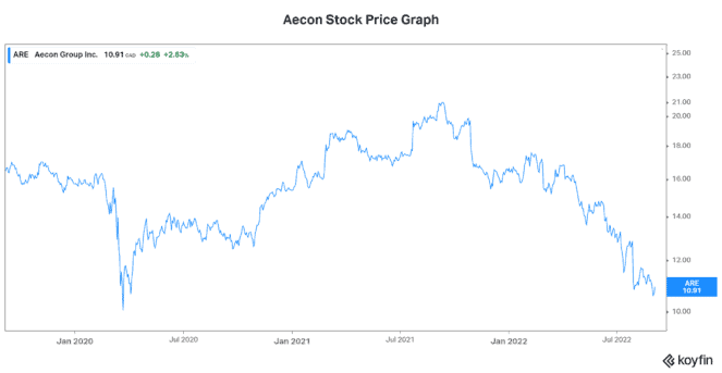 dividend stocks