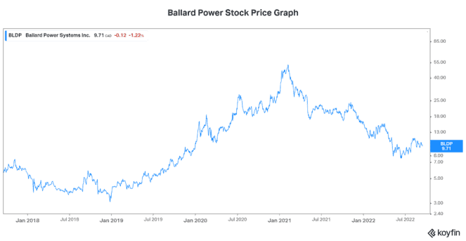 Canadian stocks