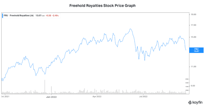 dividend stocks