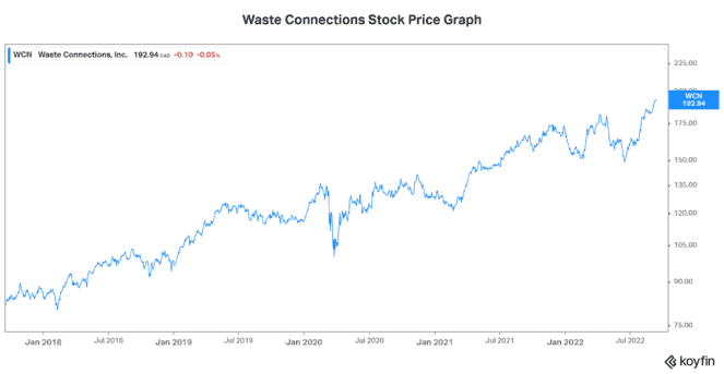 growth stocks to buy inflation