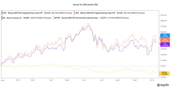 A past Warren Buffett oil stock
