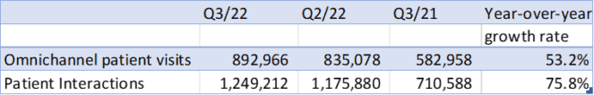 Well Health technologies stock