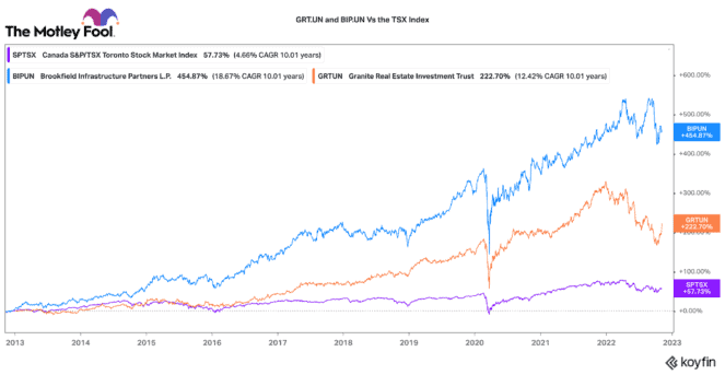 two top dividend stocks that can beat the TSX