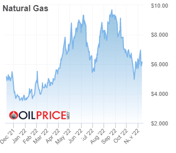 TSX dividend stocks, Peyto stock,